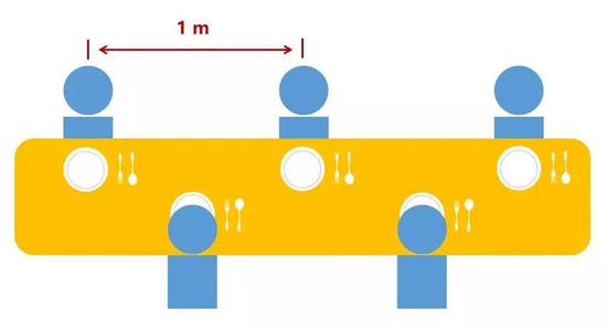 公共餐饮场所科学防护十条建议