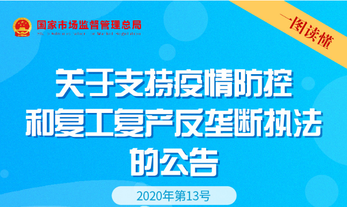 一图读懂｜关于支持疫情防控和复工复产反垄断执法的公告