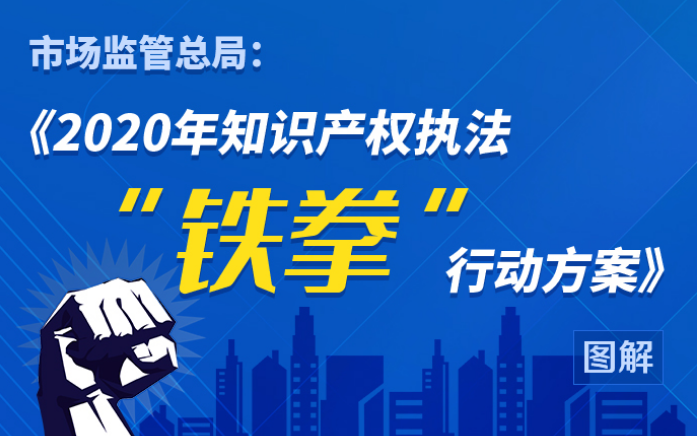 市场监管总局：2020年知识产权执法“铁拳”行动方案