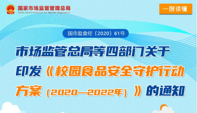 校园食品安全守护行动方案（2020-2022年）