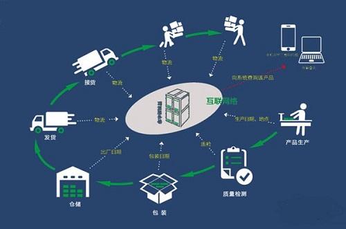 建立统一标准编码体系 破解追溯“断链”困局