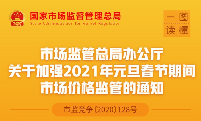 一图读懂｜市场监管总局办公厅关于加强2021年元旦春节期间市场价格监管的通知