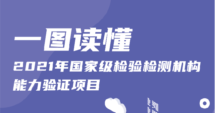 一图读懂：2021年国家级检验检测机构能力验证项目