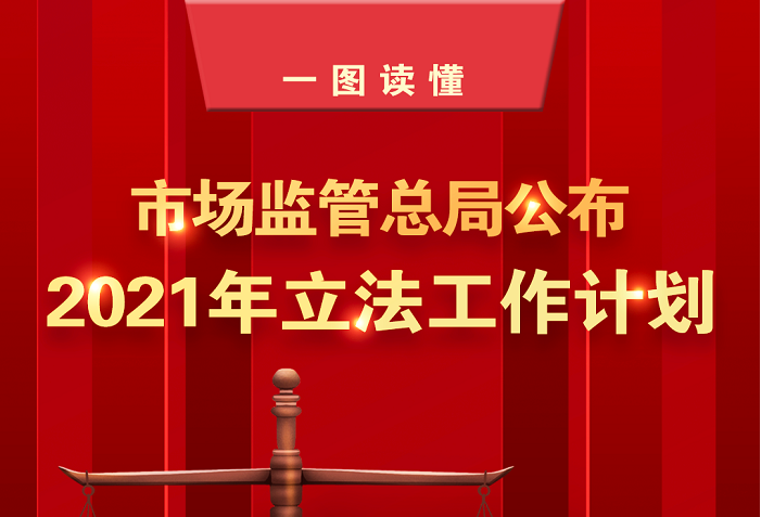 一图读懂：市场监管总局公布2021年立法工作计划