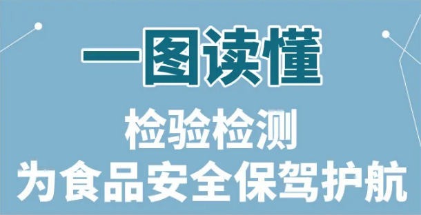 一图读懂：检验检测为食品安全保驾护航