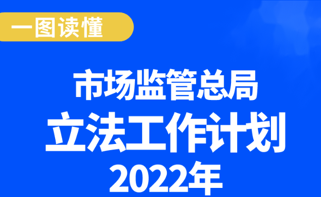 一图读懂 | 2022年市场监管总局立法工作计划