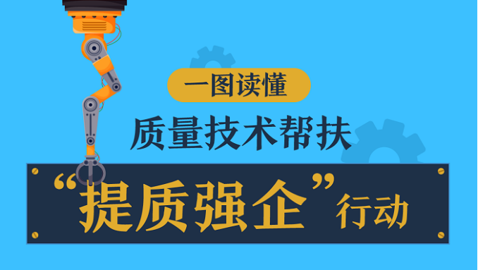 一图读懂｜质量技术帮扶“提质强企”行动