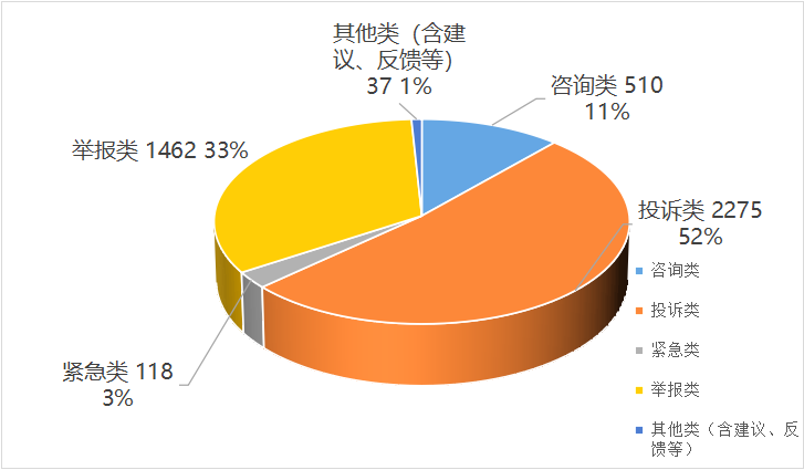 投诉“大热门”的居然是它……快来围观国庆期间海口市消费投诉举报情况！