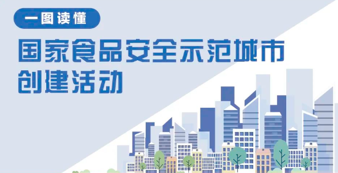 一图读懂国家食品安全示范城市创建活动