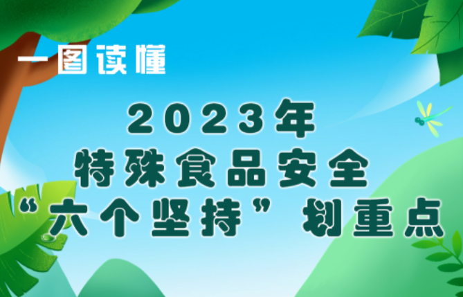 一图读懂2023年特殊食品安全“六个坚持”划重点