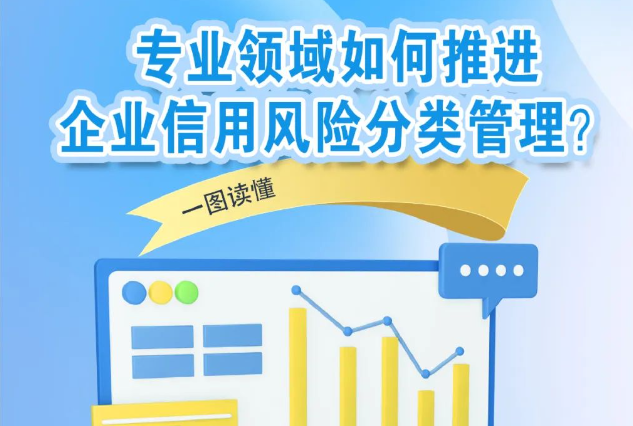 一图读懂 | 专业领域如何推进企业信用风险分类管理？