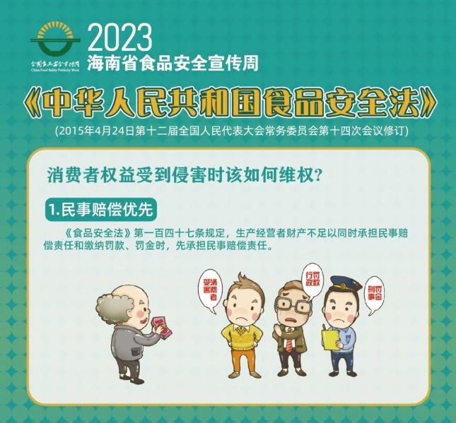 2023年海南省食品安全宣传周：学习《中华人民共和国食品安全法》