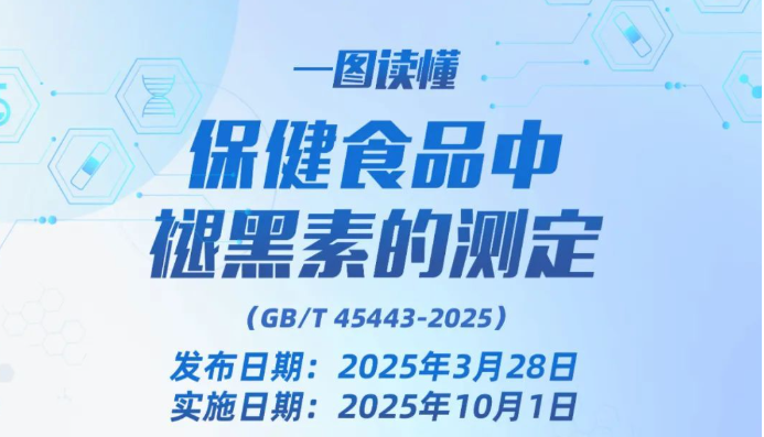 褪黑素类保健食品测定有了新依据！（附一图读懂）