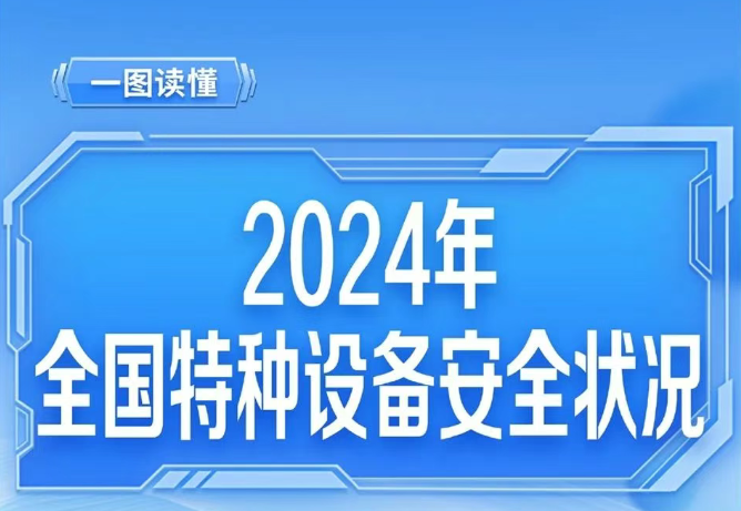 最新发布！“数”看全国特种设备安全状况（附一图读懂）