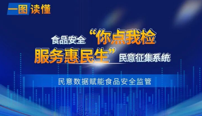 一图读懂｜民意征集系统赋能食品安全监管